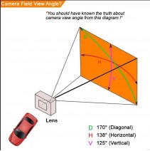 240 Achteruitrijcamera's Achteruitrijcamera Volkswagen Skoda Nachtzicht€ 24,95
